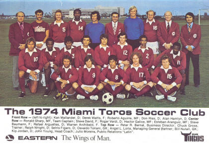 Toros 75 Road Team