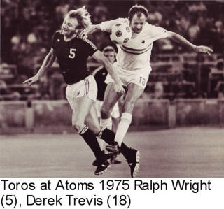 Toros 75 Road Ralph Wright